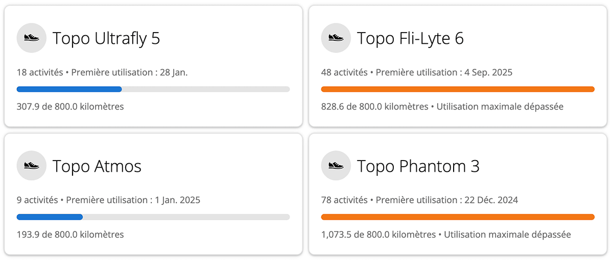 Capture d'écran de la page "Équipements" de l'application Garmin Connect